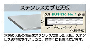 中量高さ調整作業台TKTタイプ（ステンレスカブセ天板仕様） 天板断面図