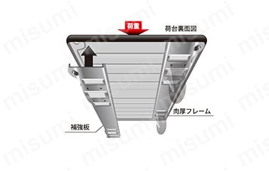 スチール台車 ダンディシリーズ 悪路用台車（大きな車輪径Typeエアータイヤ・ノーパンクタイヤ）:関連画像