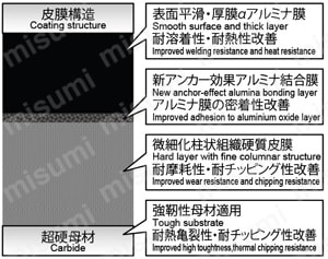 アルファ高送りラジアスミルASR形 ボアタイプ 皮膜の組織 GXコーティング
