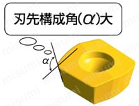アルファ高送りラジアスミルASR形 ボアタイプ 凸形状インサート特長