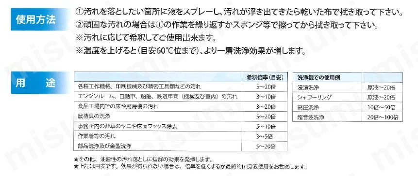 SPEEDYクリーナー:関連画像