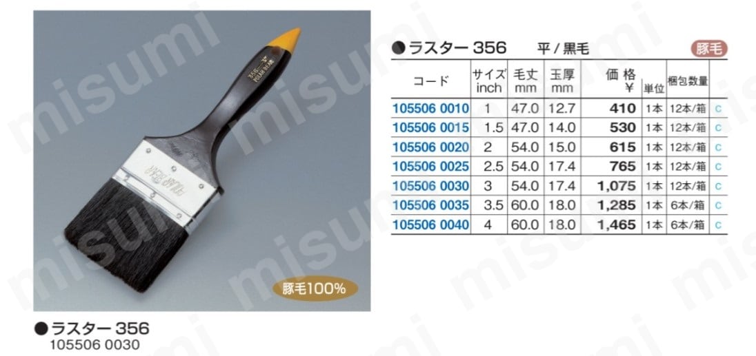 専用ページ♡ 玄人志向 GF-GT740-LE1GHD/OC GeForce GT 740 1GB 128-bit GDDR5