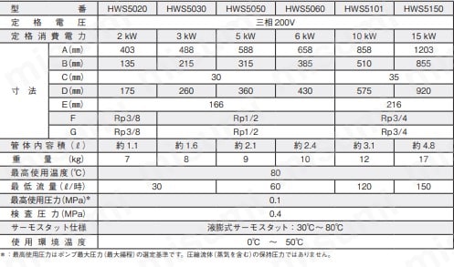 HWS5030 | 八光 ステンレスウォーター加熱ユニット | 八光電機