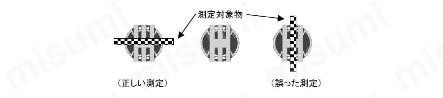K熱電対デジタル温度計 TS-003 禁止・注意事項