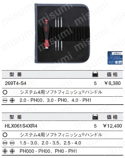 システム4 パウチセット:関連画像