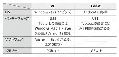 WiFiポータブル振動計 仕様04
