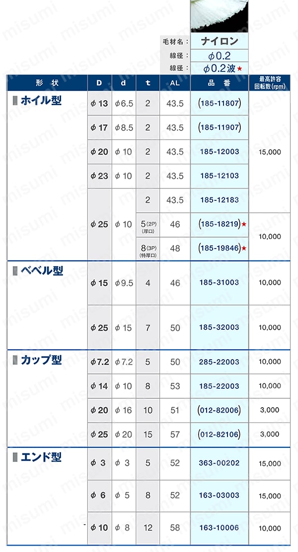 化学・植物繊維ブラシ （ナイロン） 規格表01
