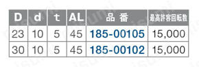 86 バフ 規格表
