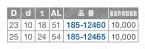 コットンバフ 規格表