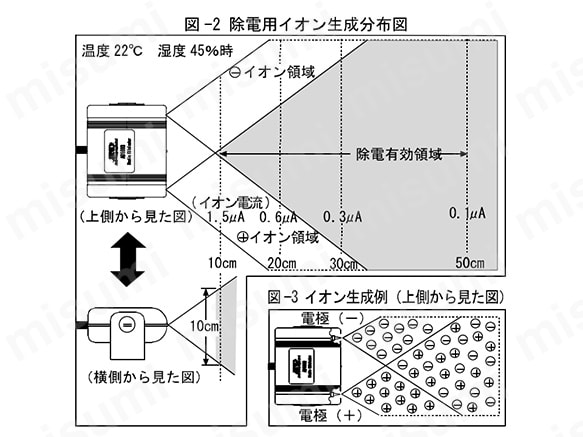 除電器イオナイザー AD-1683