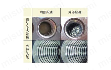 プレミアムスレッドミル PRML 性能・試験情報関連画像2