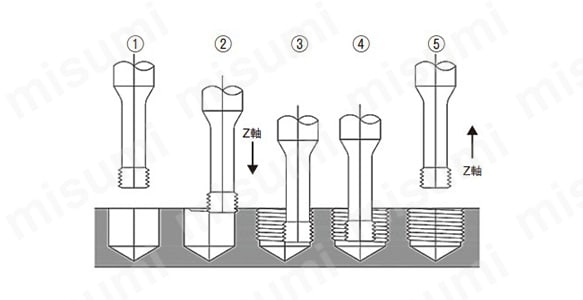 プレミアムスレッドミル PRML 使用方法