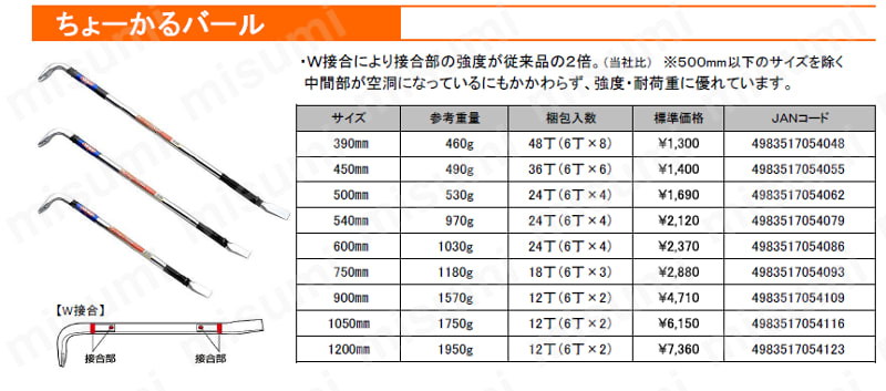 バクマ ちょーかるバール:関連画像