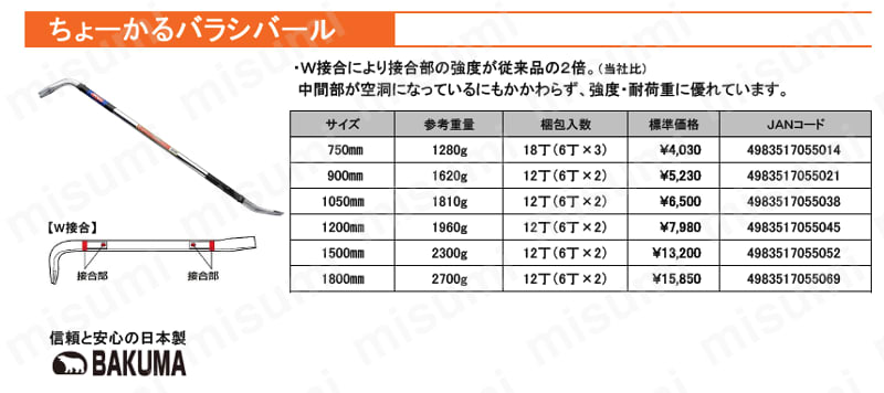 バクマ ちょーかるバラシバール:関連画像