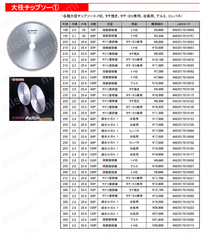 バクマ 大径チップソー | バクマ工業 | MISUMI(ミスミ)