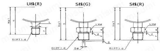 IPT一般圧力計 縁無し形（A） | 第一計器 | MISUMI(ミスミ)