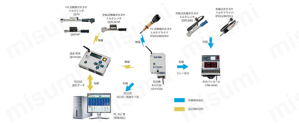 直送商品 CNA-4MK3 | カウントチェッカ ポカパトロール | 東日製作所 トルクレンチ
