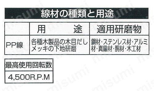 アークランドサカモト 六角軸付カップブラシ:関連画像