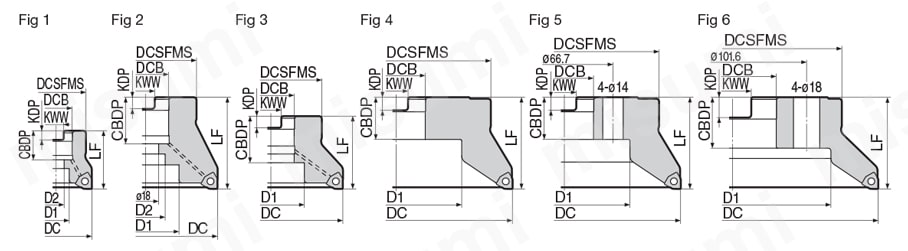 SEC-スミデュアルミル DFCM09000R(S)型 (ファインピッチ) 外形図