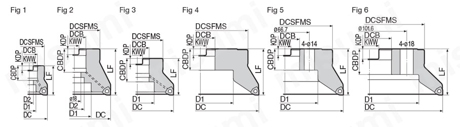 SEC-スミデュアルミル DFCF09000R(S)型 (エクストラファインピッチ) 外形図