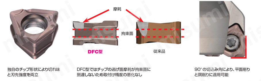 SEC-スミデュアルミル DFCF09000R(S)型 (エクストラファインピッチ) 特長