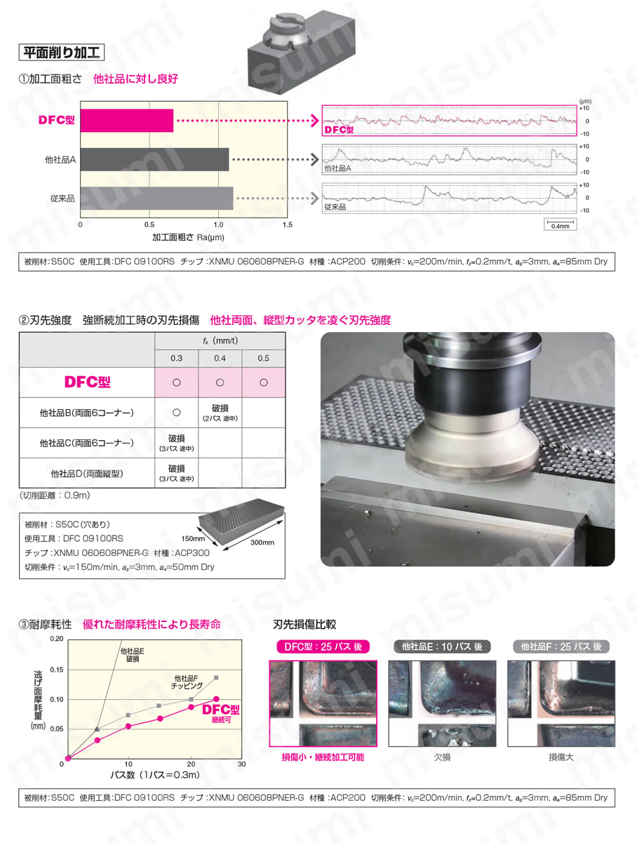 SEC-スミデュアルミル DFCF09000R(S)型 (エクストラファインピッチ) 切削性能