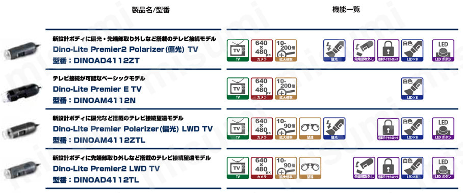 DINOAM4112N | デジタル顕微鏡 Dino-Lite TV用シリーズ デジタル DINOAM4112N | デジタル顕微鏡 Dino-Lite TV用シリーズ デジタル