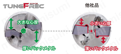 小径直角肩加工用カッタ HPAV-06-S 高剛性ボディ設計