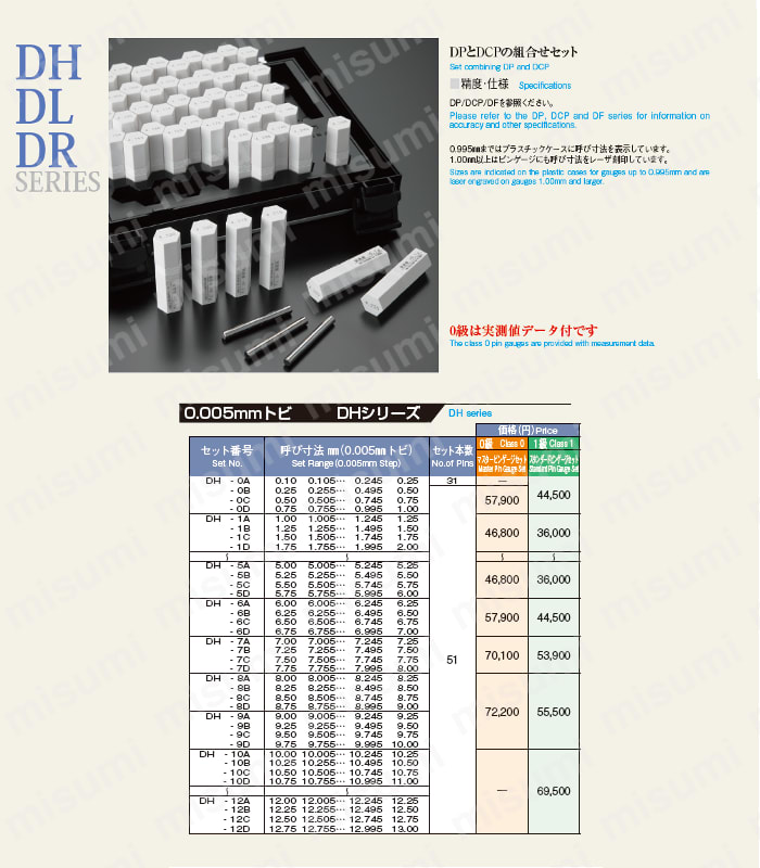 ピンゲージセット(0.005とび) DHシリーズ:関連画像