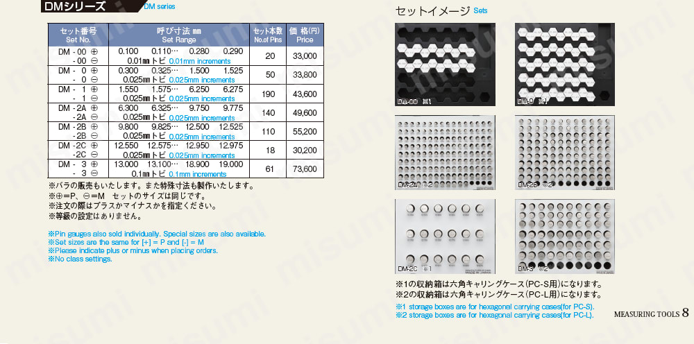 ピンゲージセット +or-公差用(0.025とび) DMシリーズ:関連画像