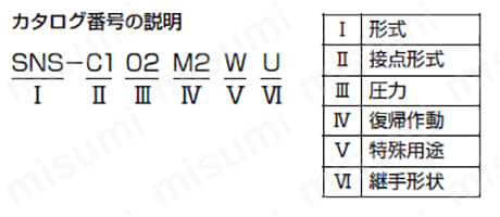 標準形圧力スイッチ