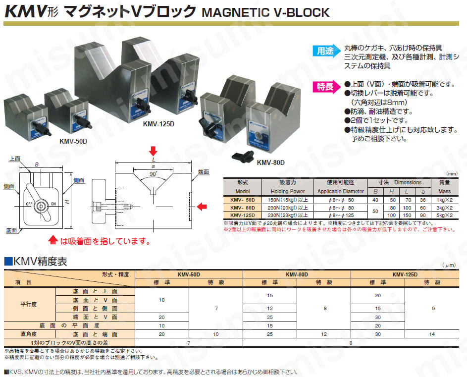 KMV型マグネットブロック カネテック MISUMI(ミスミ)