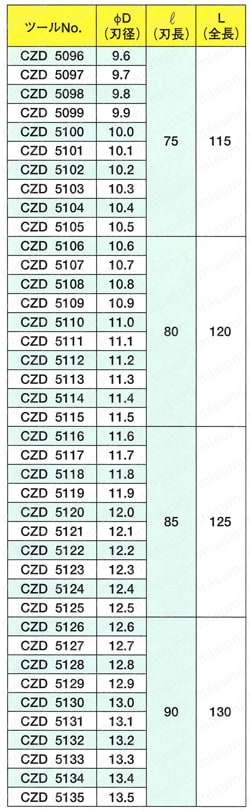 超硬Zドリル CZD 規格表3
