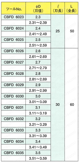 超硬B&Fドリル CBFD 規格表2
