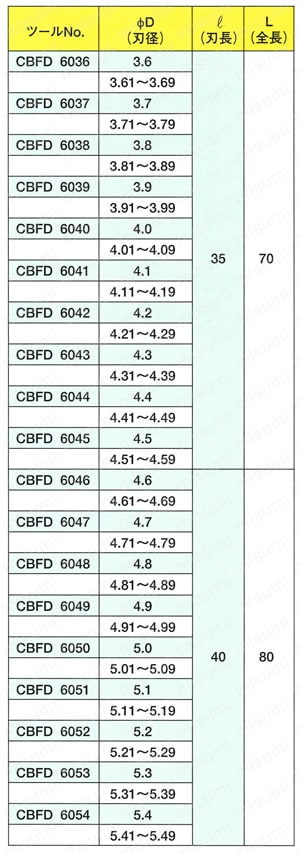 超硬B&Fドリル CBFD 規格表3