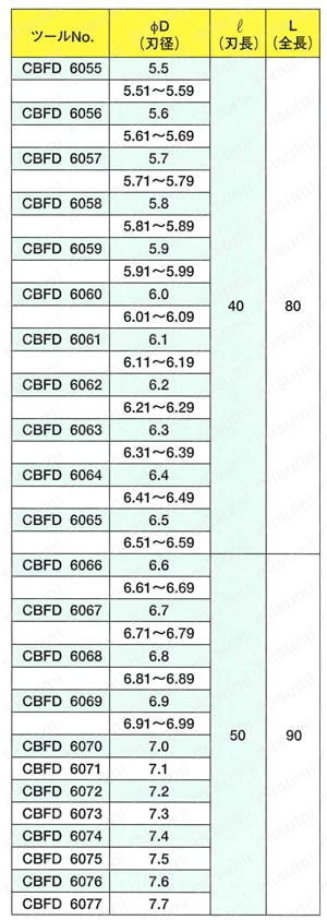 超硬B&Fドリル CBFD 規格表4