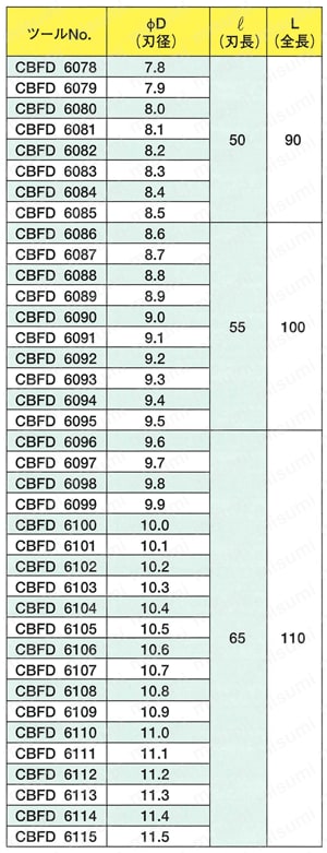超硬B&Fドリル CBFD 規格表5
