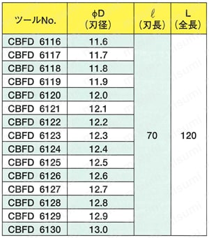 超硬B&Fドリル CBFD 規格表6