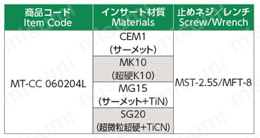 ザグリカッター トルネード（ガイド付） GT‐M 選定サポート情報01