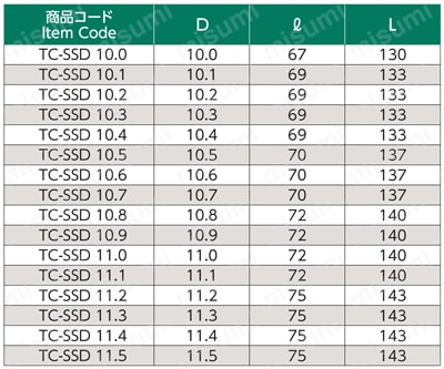 強力錐丸（キリマル） ストレートドリル TC-SSD 規格表3