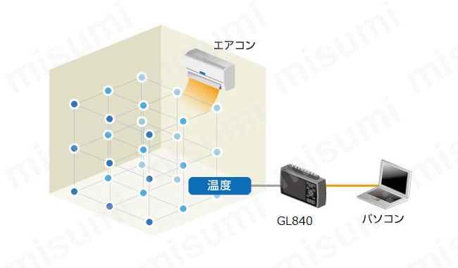 絶縁多チャネルロガー midi LOGGER GL840 使用方法・使用事例01