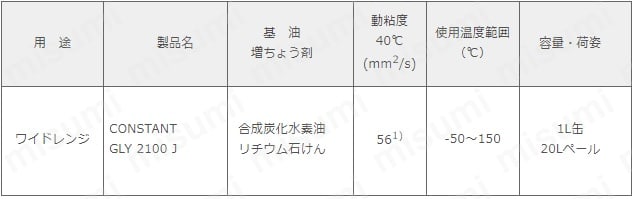 CONSTANT-GLY-2100-J-20L | 焼結含油軸受用潤滑剤（液状グリース
