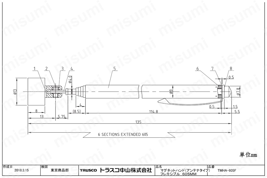 ブランド通販 TMHA-610 | マグネットハンド（アンテナ式） | トラスコ中山 タイムセール