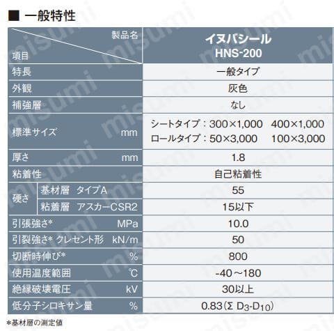 建設・土木用防水シリコーン粘着シート シンエツパッチシール ロール