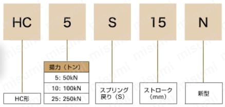 スーパー 油圧シリンダ（単動式） | スーパーツール | MISUMI(ミスミ)