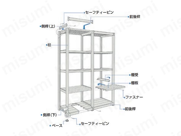 軽中量ボルトレス棚 TUG型の基本構成部品