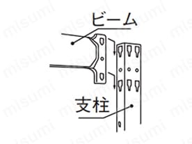 ボルトレス構造