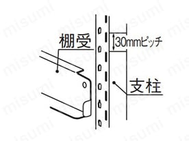 棚の段替えが簡単