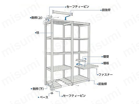 軽中量ボルトレス棚 TUG型の基本構成部品