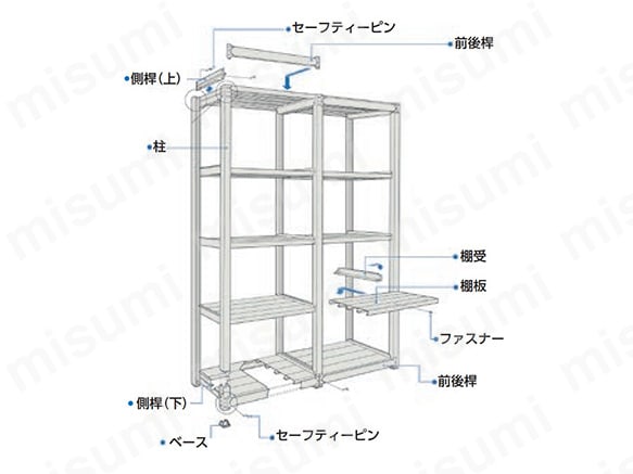 軽中量ボルトレス棚 TUG型の基本構成部品